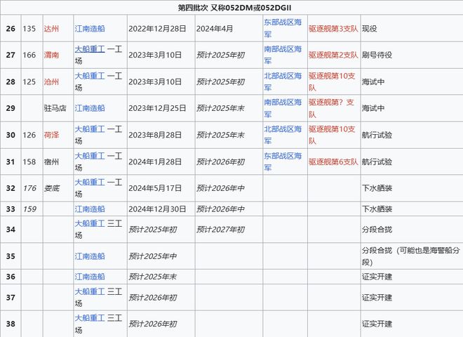 Max版正式亮相中国海军下一代驱逐舰何时亮相？凯发K8国际娱乐央视首次公开！052D型Pro(图8)