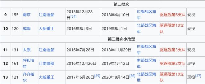 Max版正式亮相中国海军下一代驱逐舰何时亮相？凯发K8国际娱乐央视首次公开！052D型Pro(图13)
