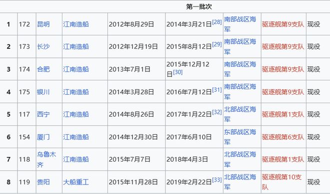 Max版正式亮相中国海军下一代驱逐舰何时亮相？凯发K8国际娱乐央视首次公开！052D型Pro(图10)