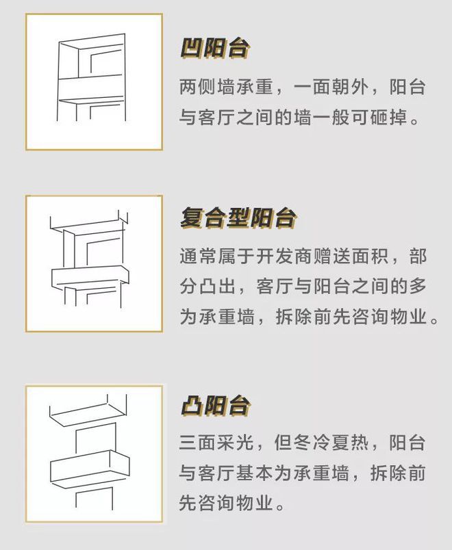 要打通？听内行师傅一分析再也不纠结了！AG旗舰赞助马竞联赛客厅与阳台到底要不(图3)