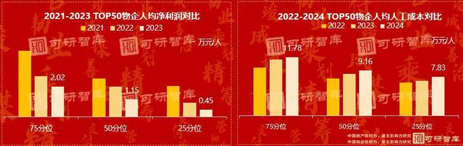 力、最佳雇主研究：求生与跨越效能摘星驰！凯发k8赞助马竞可研智库 2024组织(图3)
