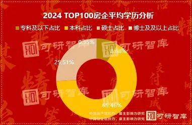力、最佳雇主研究：求生与跨越效能摘星驰！凯发k8赞助马竞可研智库 2024组织(图13)