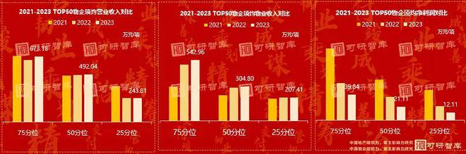 力、最佳雇主研究：求生与跨越效能摘星驰！凯发k8赞助马竞可研智库 2024组织(图17)