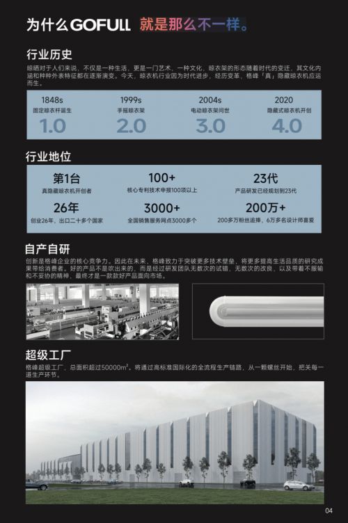 业标准制定格峰推动晾衣机行业进步从首台隐藏式晾衣机发明到国家、行(图3)